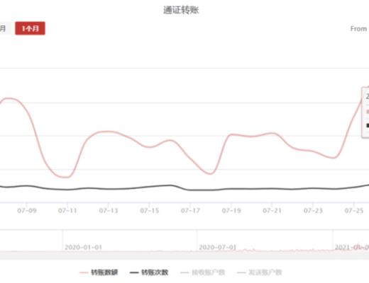 Terra：穩定幣軍團的崛起之路業務分析初步價值評估參考內容與致謝