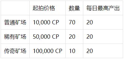 CoPuppy新手最強攻略教程（建議收藏）