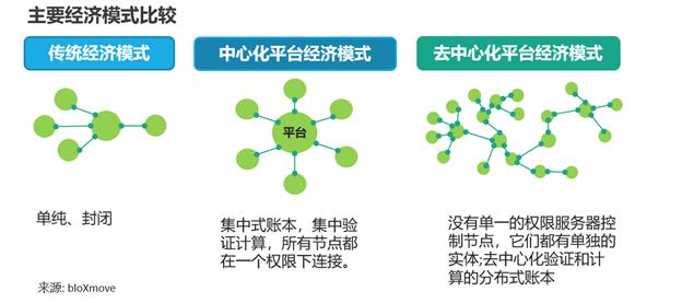 bloXmove 熱點觀察之巨頭倒塌後,出行行業還有新浪潮？