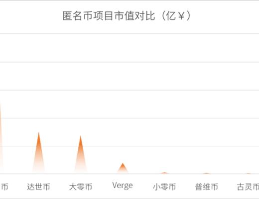 2021鏈上隱私研究報告：數字原生覺醒 鋪就Web3.0之路