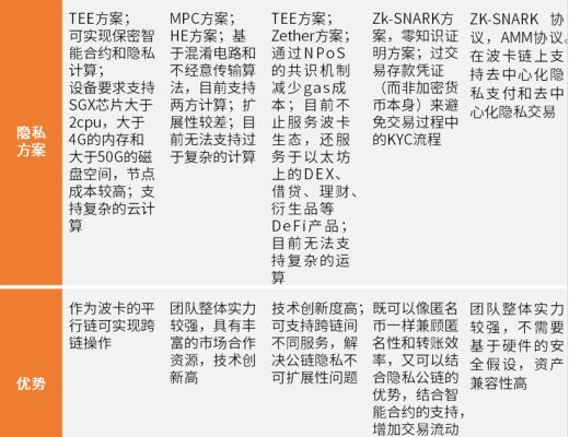 2021鏈上隱私研究報告：數字原生覺醒 鋪就Web3.0之路