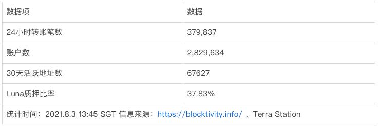 Terra：穩定幣軍團的崛起之路業務分析初步價值評估參考內容與致謝