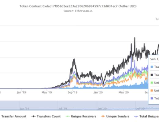 Terra：穩定幣軍團的崛起之路業務分析初步價值評估參考內容與致謝