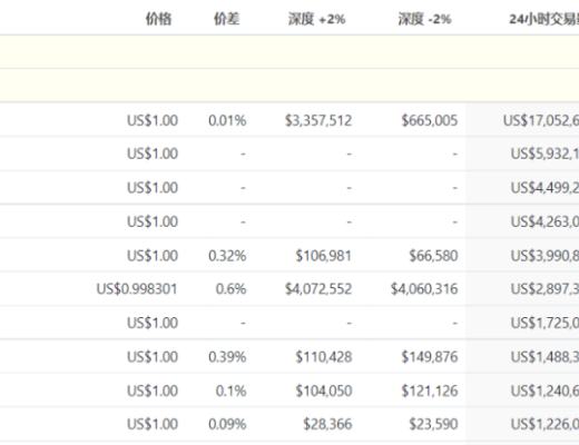 Terra：穩定幣軍團的崛起之路業務分析初步價值評估參考內容與致謝