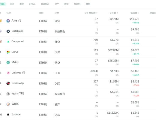 金色DeFi日報 | 梅西主題NFT系列將發售