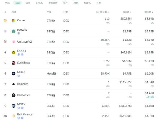 金色DeFi日報 | 印尼一家度假村通過NFT拍賣籌集365萬美元