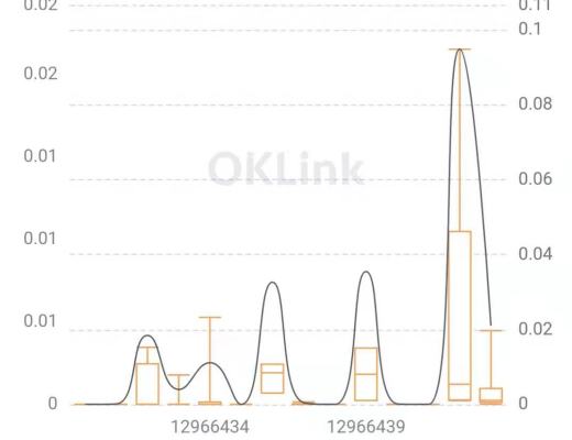 金色觀察｜全面檢視EIP-1559效果 一個指標將成重要信號