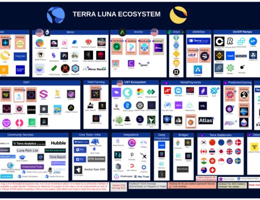 Terra：穩定幣軍團的崛起之路業務分析初步價值評估參考內容與致謝