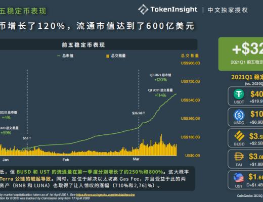 Terra：穩定幣軍團的崛起之路業務分析初步價值評估參考內容與致謝