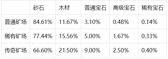 CoPuppy新手最強攻略教程（建議收藏）