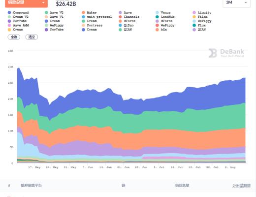 DeFi周刊 | DeFi幣種普漲 總市值達到1060億美元