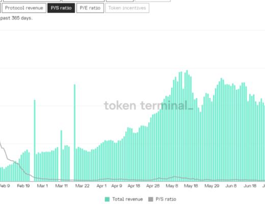 Lido Finance：ETH 2.0 去中心化的守護者