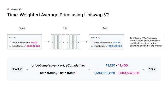 Uniswap V1/V2/V3 AMM做市全面解析