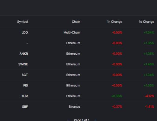 Lido Finance：ETH 2.0 去中心化的守護者