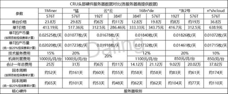 Crust主網上线臨近 這波“紅利”能衝嗎？