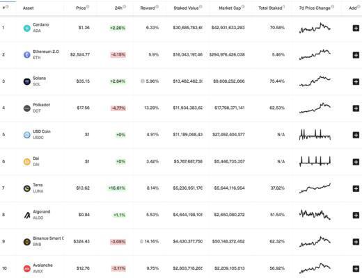 Lido Finance：ETH 2.0 去中心化的守護者