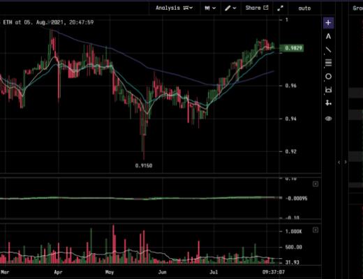 Lido Finance：ETH 2.0 去中心化的守護者