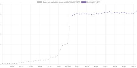 Skyward Finance：擺脫搶跑機器人的支配