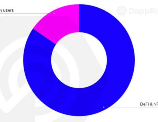 從NFT、DeFi來看區塊鏈用戶行為