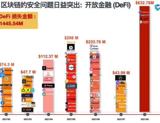 黑客在 Poly Network 狂攬 6.1 億美元 在线演繹花式 DeFi 出金