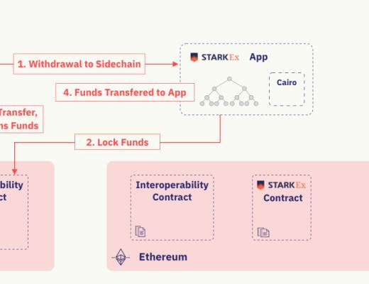 一文了解StarkWare的無需信任轉账方案