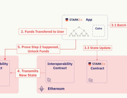 一文了解StarkWare的無需信任轉账方案