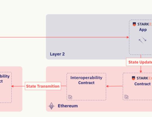 一文了解StarkWare的無需信任轉账方案