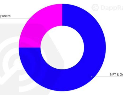 從NFT、DeFi來看區塊鏈用戶行為