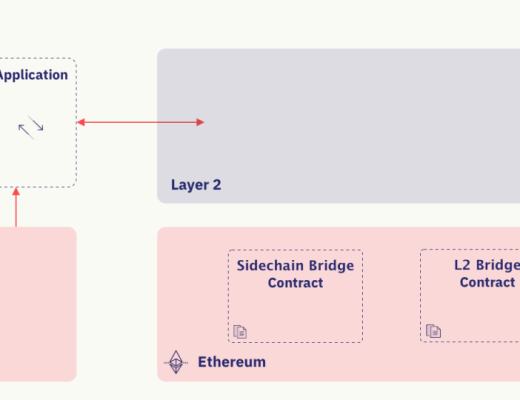 一文了解StarkWare的無需信任轉账方案