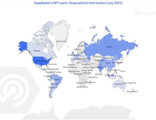 從NFT、DeFi來看區塊鏈用戶行為