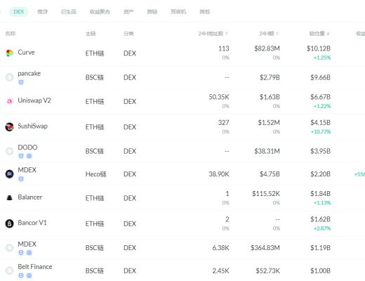 金色DeFi日報 | 攻擊Poly Network的黑客开始歸還資產