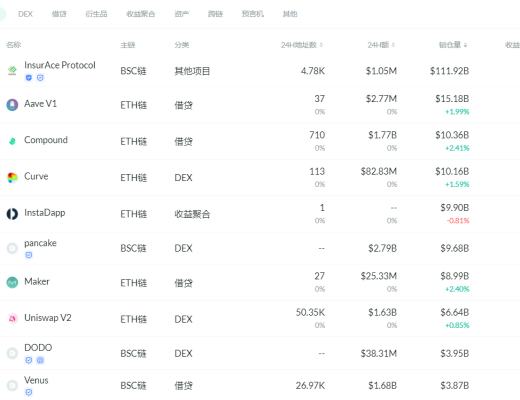 金色DeFi日報 | 攻擊Poly Network的黑客开始歸還資產