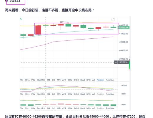 比特幣資訊：昨日中長线空單布局大獲1000多點 你跟上喫肉了？