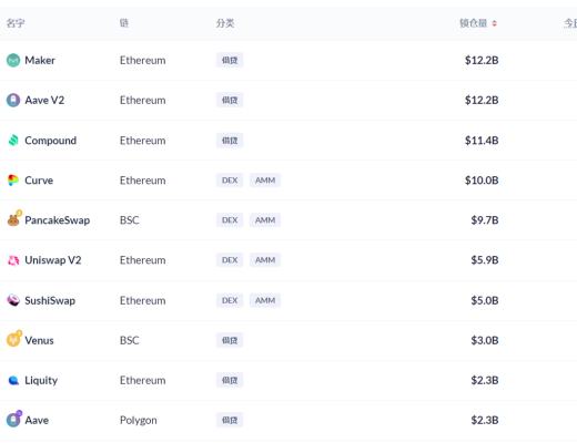 金色DeFi日報 | 攻擊Poly Network的黑客开始歸還資產