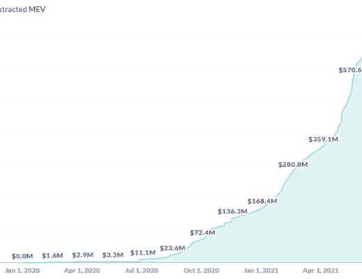 MEV正在破壞以太坊的公平性？ 25個抗MEV項目介紹