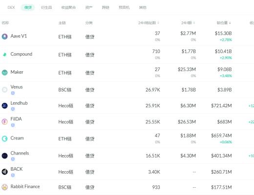 金色DeFi日報 | 攻擊Poly Network的黑客开始歸還資產