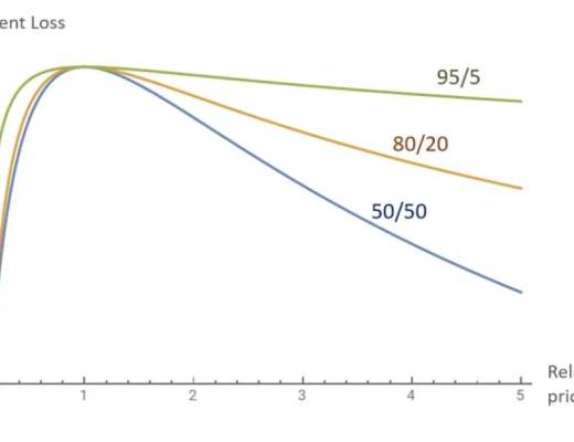 原生代幣流動性的藝術與科學