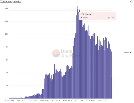 MEV正在破壞以太坊的公平性？ 25個抗MEV項目介紹