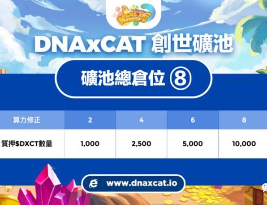 BSC頂級寵物遊戲項目DXCT挖礦教程