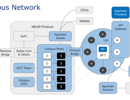 章魚網絡：賦能應用鏈 开啓WEB3.0