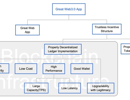 章魚網絡：賦能應用鏈 开啓WEB3.0