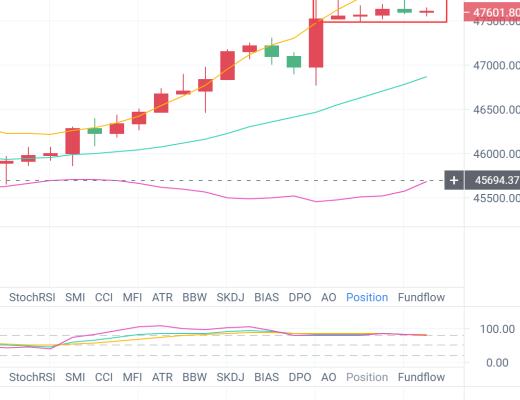 8月16日行情分析：比特幣一路上漲 50000關口很有希望