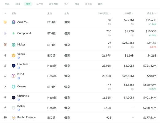 金色DeFi日報 | 以太坊NFT收藏品銷量下降70%