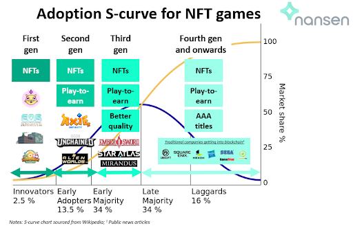 Axie Infinity GameFi的未來？