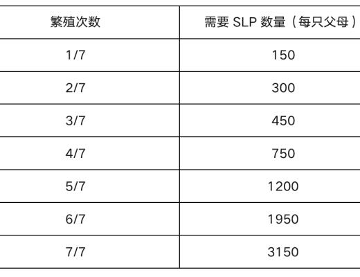 OKEx Research：鏈遊與NFT的出圈之作 5000字說透Axie Infinity四、項目盈利