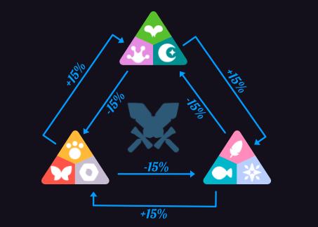 OKEx Research：鏈遊與NFT的出圈之作 5000字說透Axie Infinity四、項目盈利