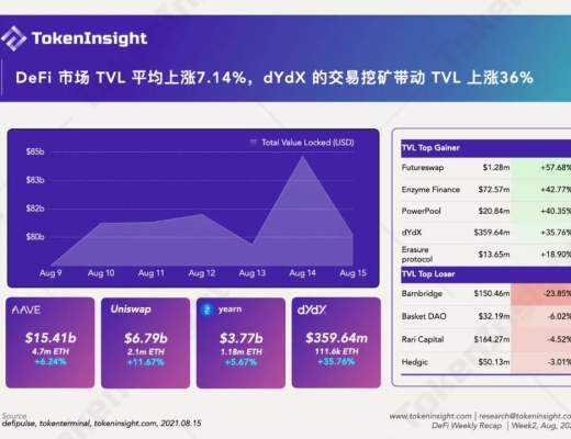 DeFi 市場復蘇 GameFi 的夏天依舊火熱