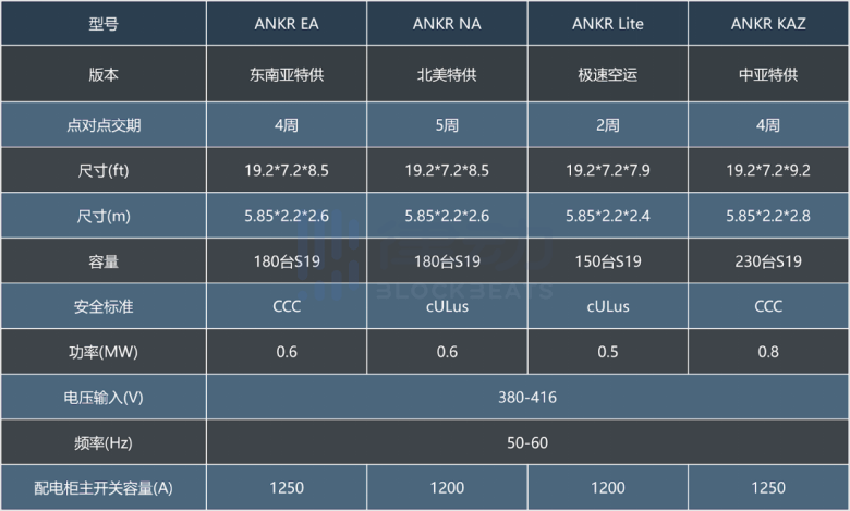 Ankr Mining百兆礦場落地北美 提供一站式礦業托管服務