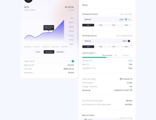 三分鐘讀懂 Beta Finance：Alpha Finance Lab 孵化的 DeFi 衍生品市場