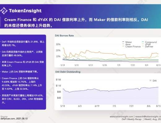 DeFi 市場復蘇 GameFi 的夏天依舊火熱